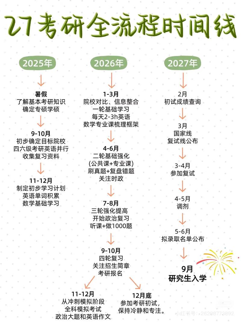 考研英语考试时间流程是怎样的？-图3