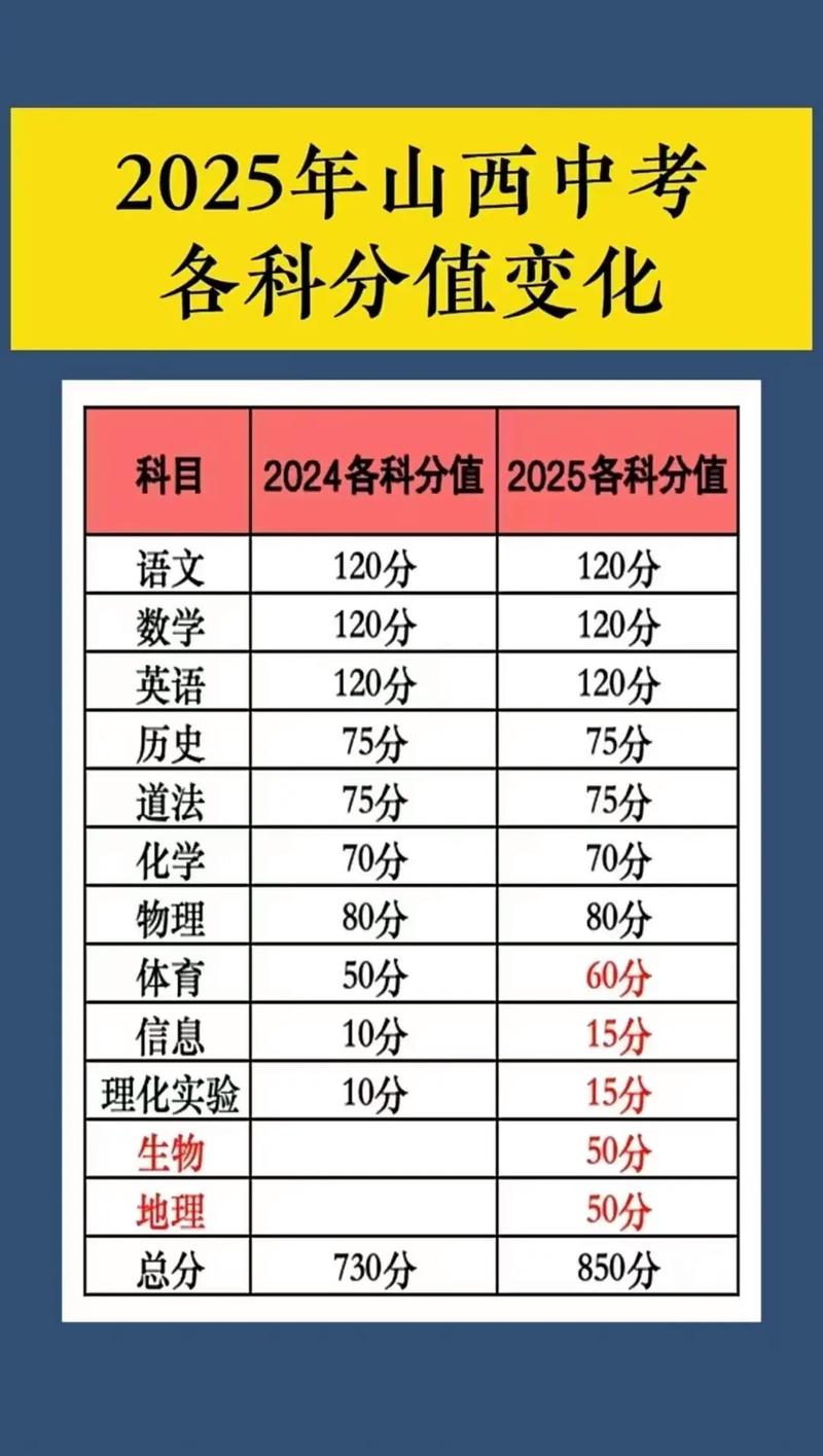 山西国考2025统计报名人数多少？-图3