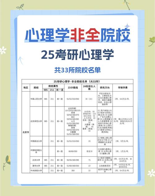 考研心理学专业有哪些可选方向？-图1