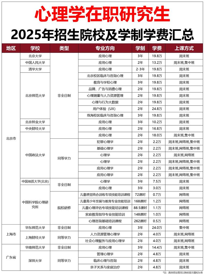 考研心理学专业有哪些可选方向？-图2