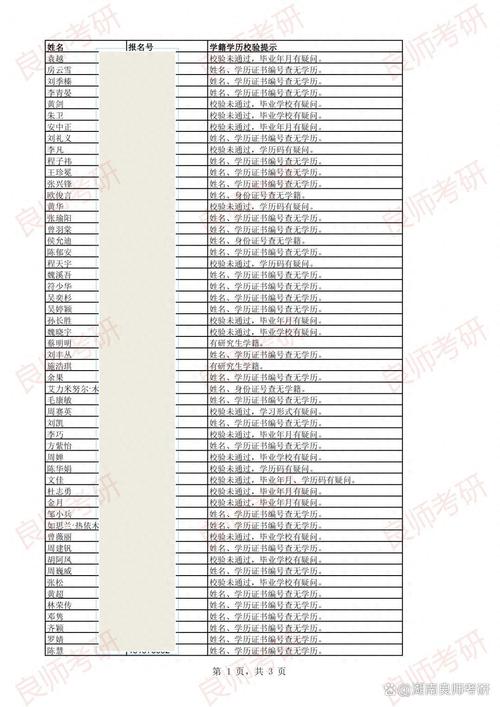 考研报考点具体在哪个校区?-图1 考研报考点具体在哪个校区?-图1