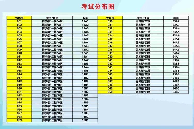 考研报考点具体在哪个校区?-图2 考研报考点具体在哪个校区?-图2