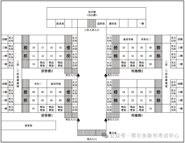 考研报考点具体在哪个校区?-图3 考研报考点具体在哪个校区?-图3