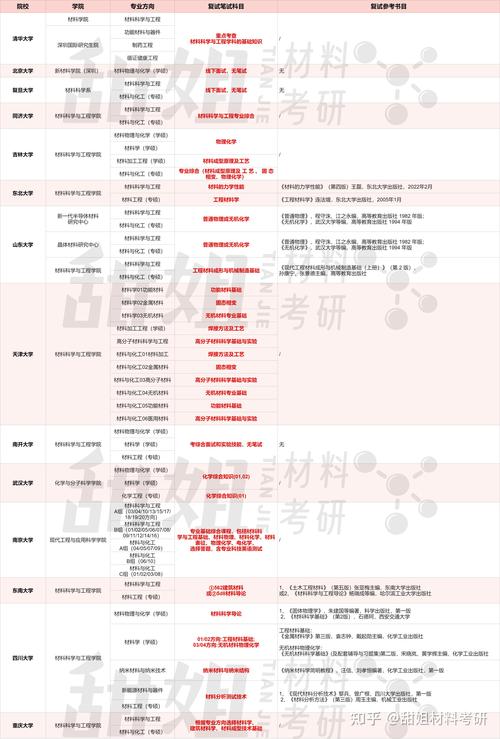 考研复试的专业课笔试-图2 考研复试的专业课笔试-图2