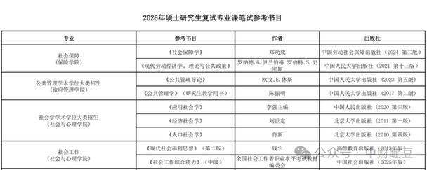 考研复试的专业课笔试-图3