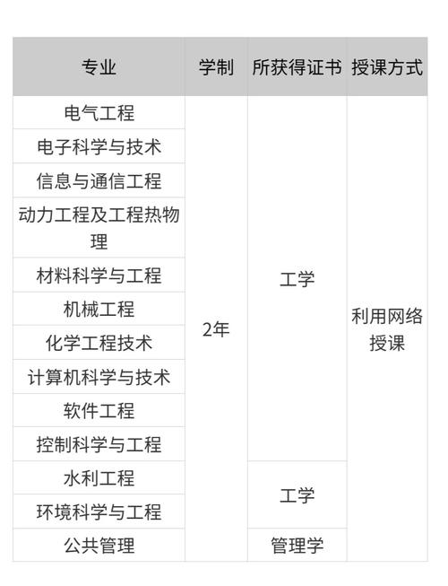 华北电力大学考博条件有哪些具体要求?-图2 华北电力大学考博条件有哪些具体要求?-图2