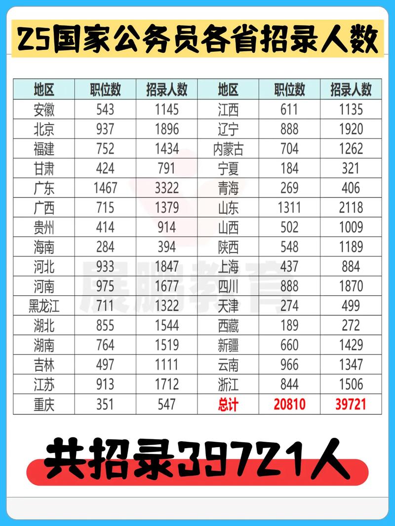 2025国考安徽招录何时开始？-图3