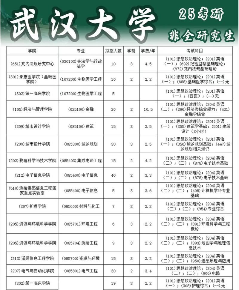 武大汉语国际教育考研如何高效备考?-图1 武大汉语国际教育考研如何高效备考?-图1