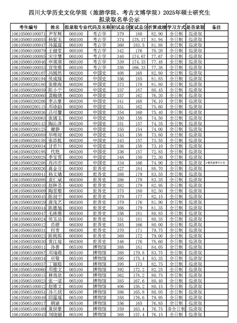 川大商学院考博运运筹学如何备考?-图3 川大商学院考博运运筹学如何备考?-图3