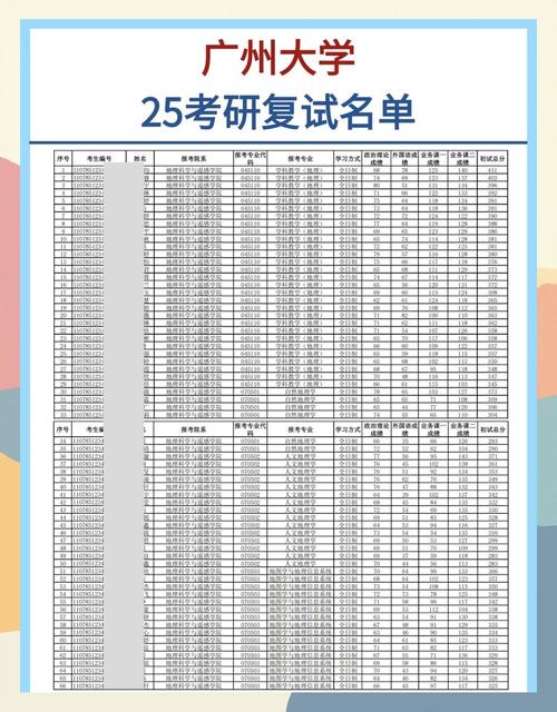广州大学数据结构考研-图1 广州大学数据结构考研-图1