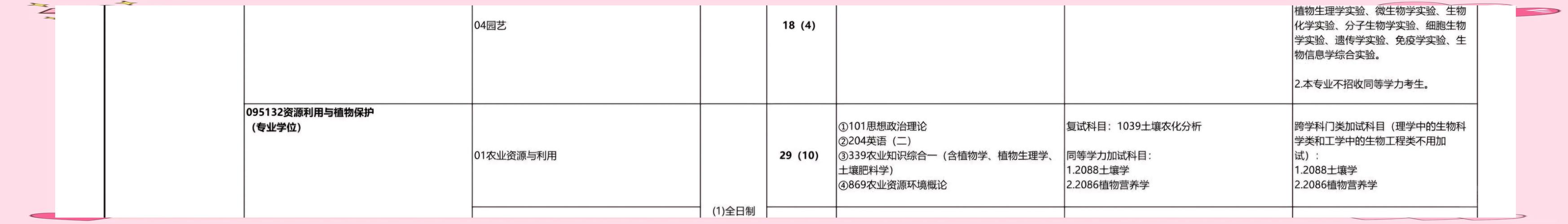 海南大学园艺考研书目有哪些?-图1 海南大学园艺考研书目有哪些?-图1