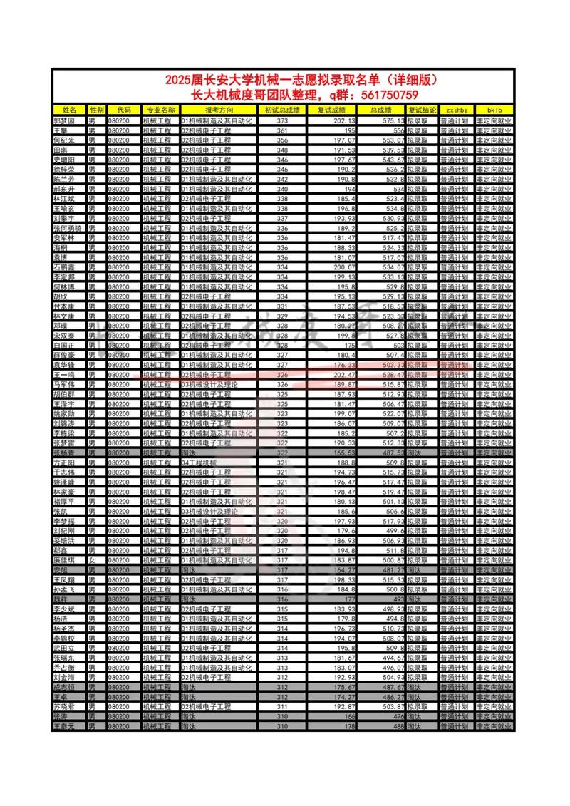 长安大学机械学院考研-图2 长安大学机械学院考研-图2