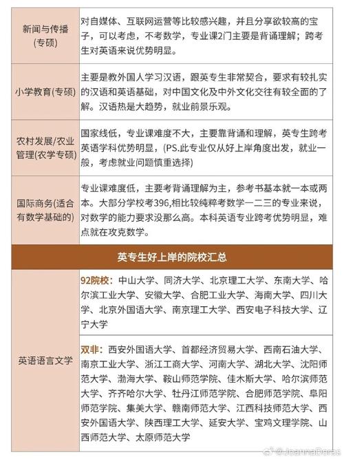 英语专业考研择校，关键看哪些因素？-图2