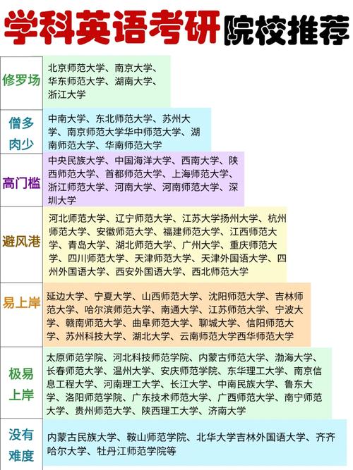 英语专业考研择校，关键看哪些因素？-图3