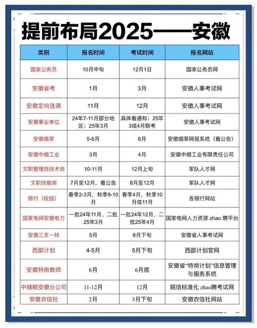 2025国考安徽公告啥时候出?-图1 2025国考安徽公告啥时候出?-图1