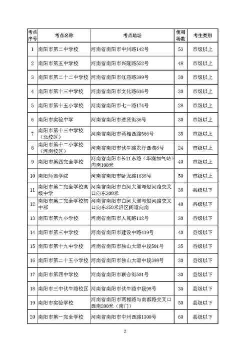 2025国考河南公告啥时候出?-图2 2025国考河南公告啥时候出?-图2