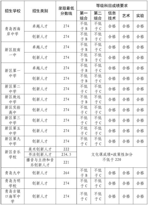 2025国考青岛报名何时开始？-图3