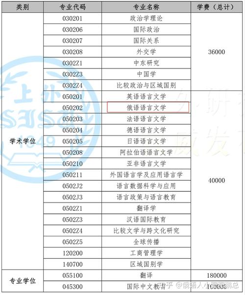 俄语语考博的医学院校有哪些？-图3