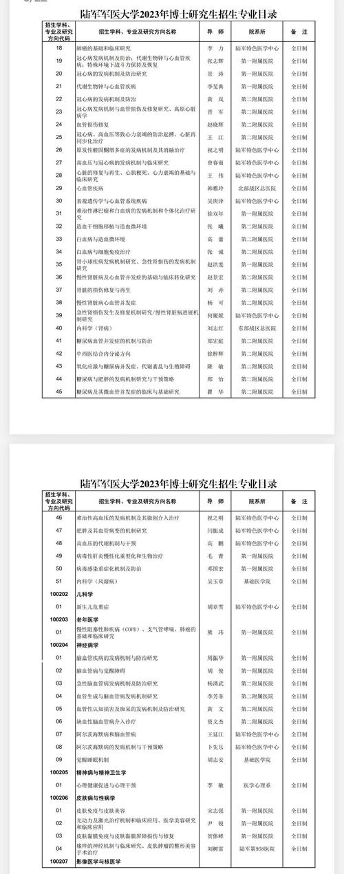 解放军医学院考博经验有哪些关键点？-图1