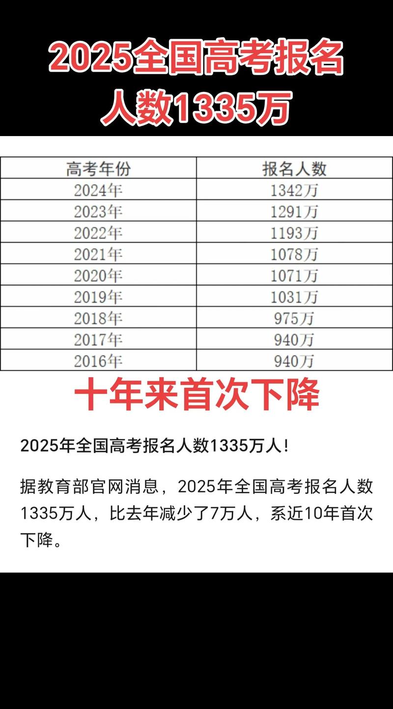 2025国考为何报名井喷？-图1