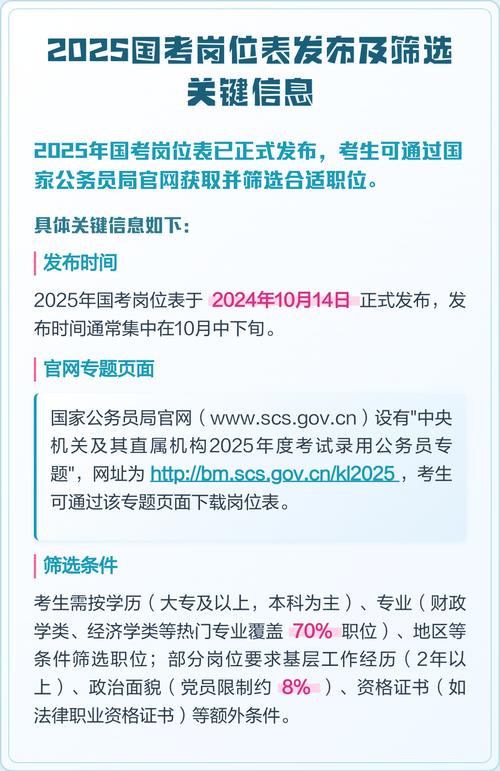 2025国考为何报名井喷？-图2