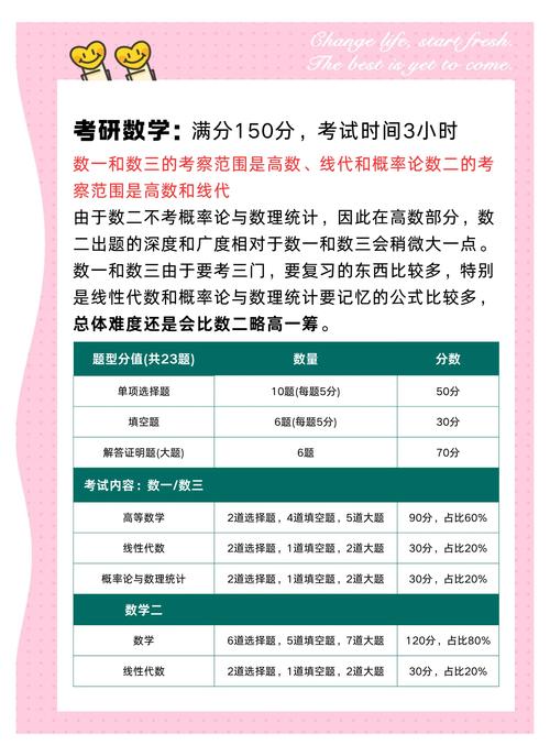 教育类考研考哪些科目？-图1