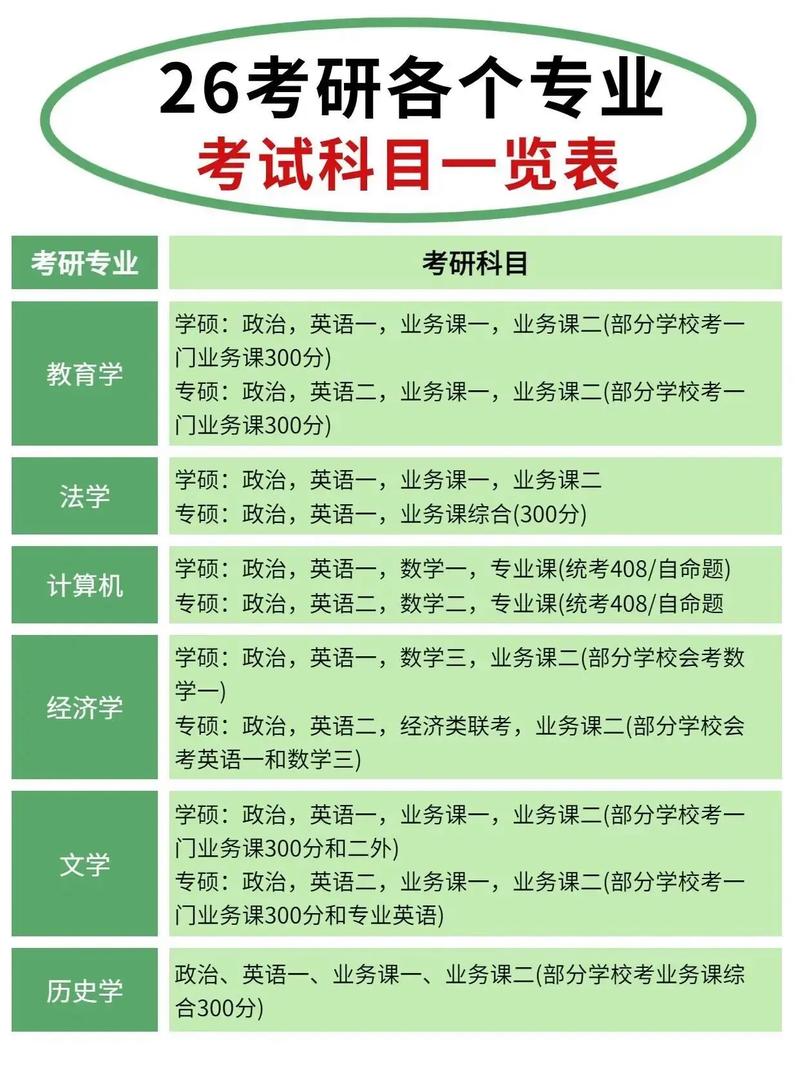 教育类考研考哪些科目？-图3