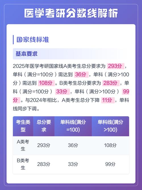 西医考研成绩何时公布?-图1 西医考研成绩何时公布?-图1