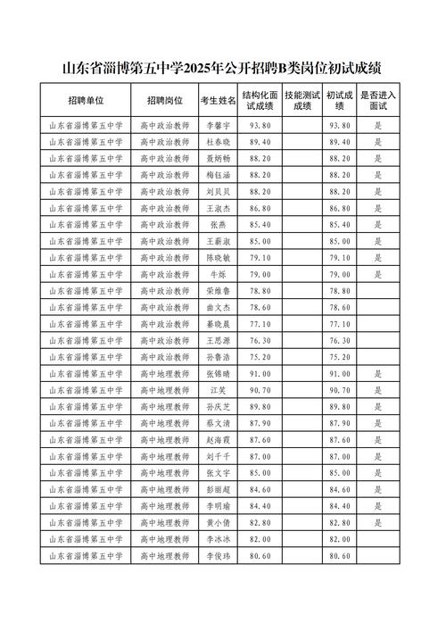 2025国考淄博岗位有哪些?-图1 2025国考淄博岗位有哪些?-图1