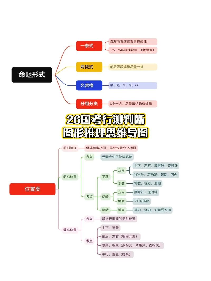 2025国考逻辑判断考什么？-图3