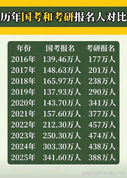 2025国考报名人数同比有何变化？-图1