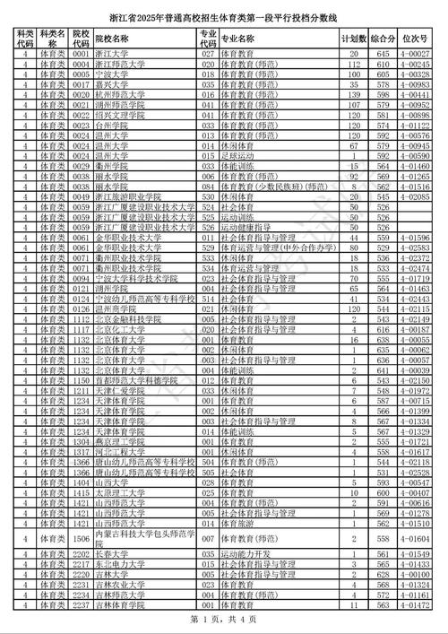 2025国考浙江招录-图1