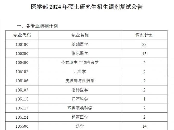 宁波大学医学考研调剂名额还剩多少？-图1