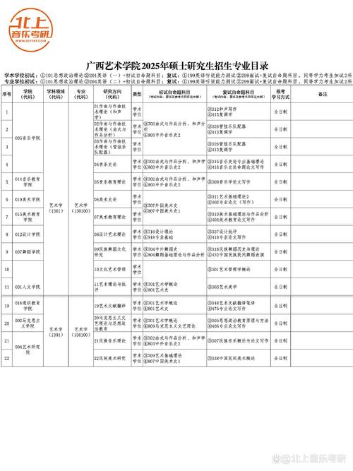 广西艺院考研学费多少？有奖助学金吗？-图1