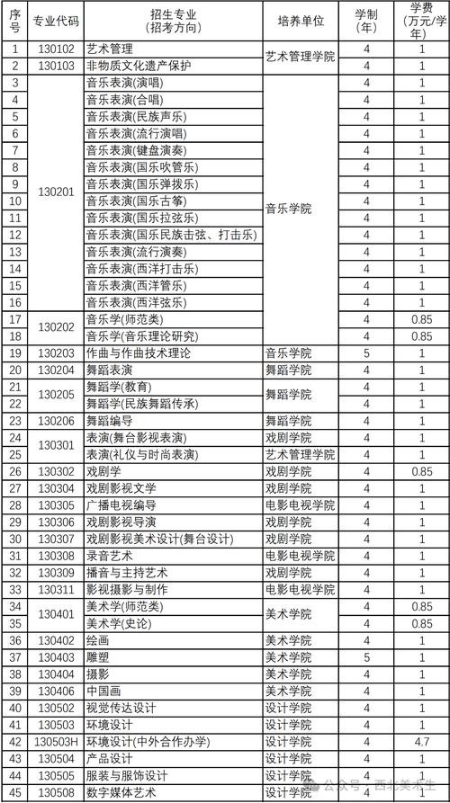 广西艺院考研学费多少？有奖助学金吗？-图3
