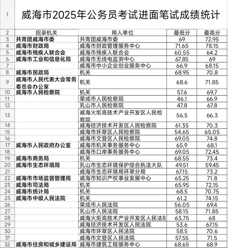 2025山东国考何时启动报名？-图3