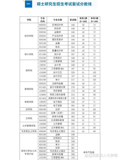 西安财经大学考研成绩何时公布？-图1