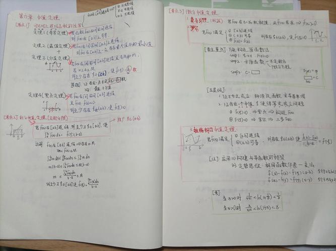 考研专业课笔记怎么写才高效？-图2