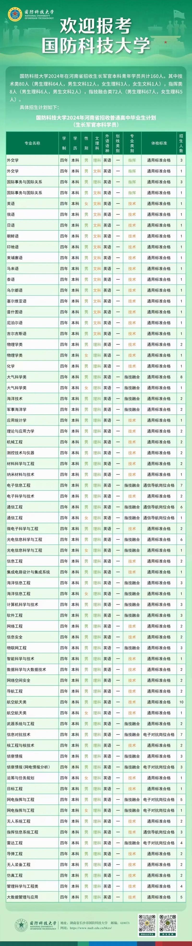 国防科技大学考博专业-图1