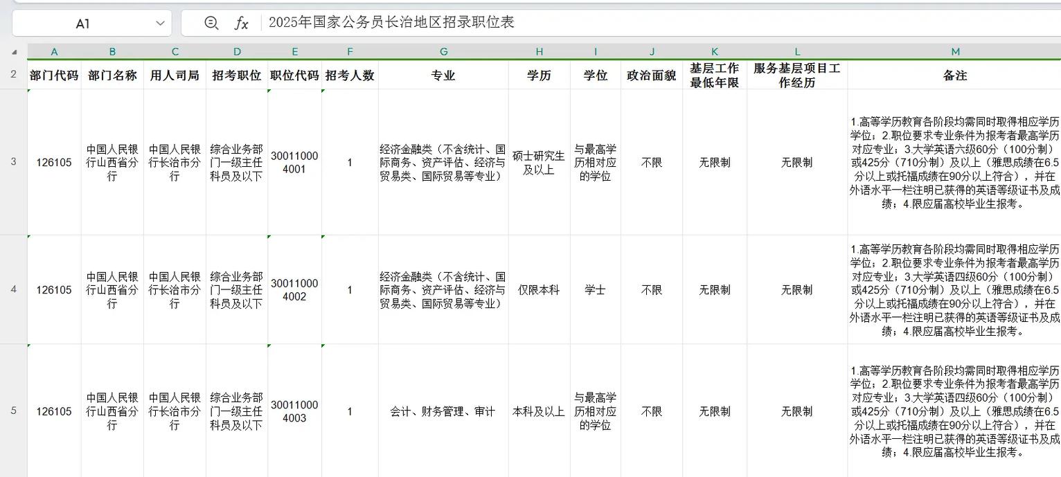 2025国考空缺岗位有哪些？-图3