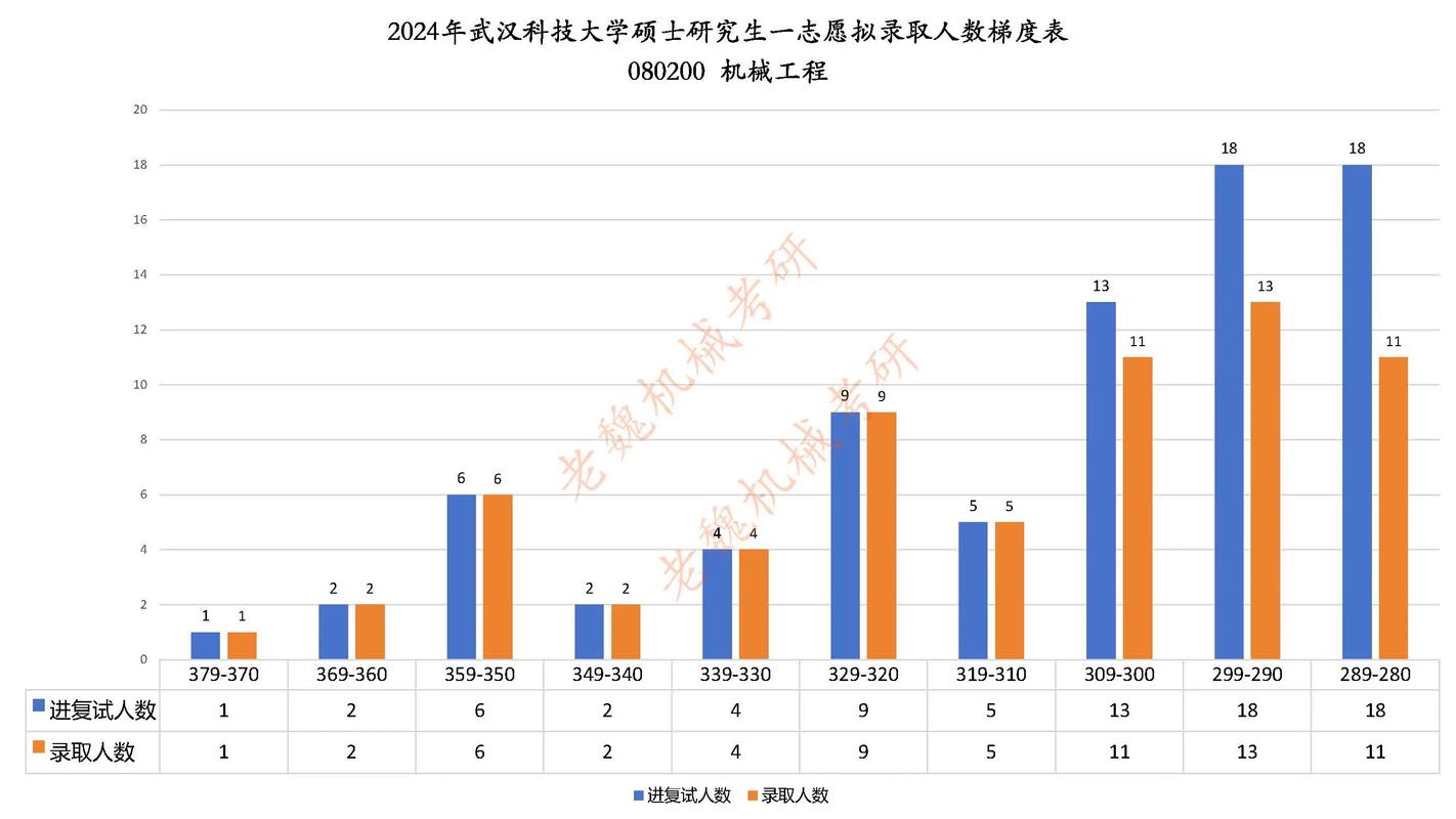 武汉科技大学机械考研难度如何？-图1