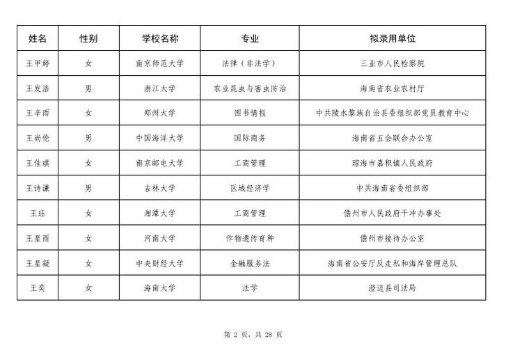 2025国考海南职位有哪些？-图2