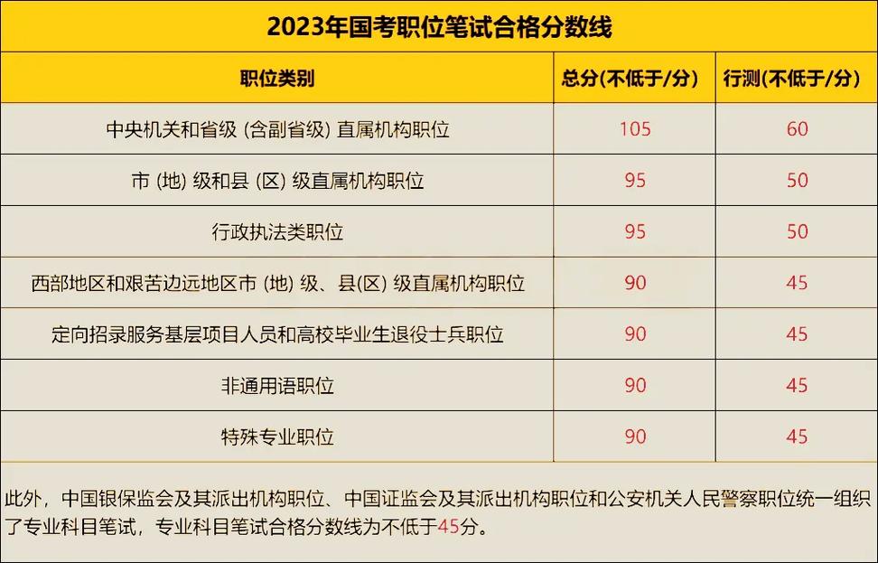 国考专业课具体考哪些内容？-图3