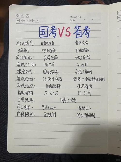 省考国考区别大？材料差异在哪？-图2