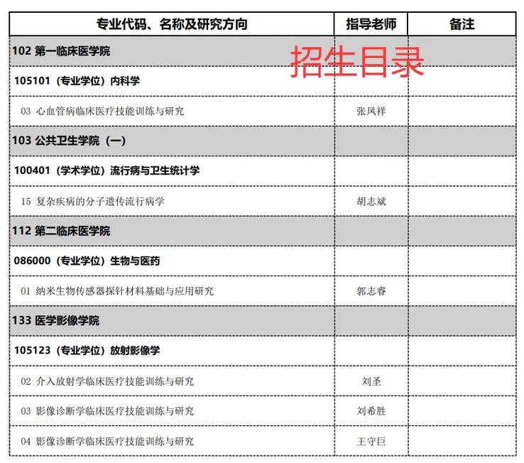 南京医科大学考博难度究竟如何？-图2