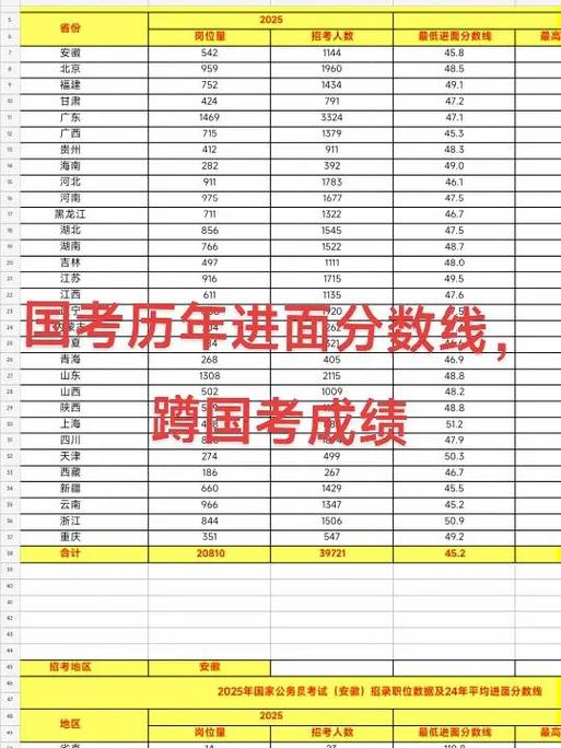 国考禁考五年，成绩公布后考生何去何从？-图3