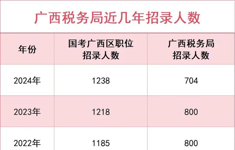 2029国考缴费人数同比有何变化？-图1