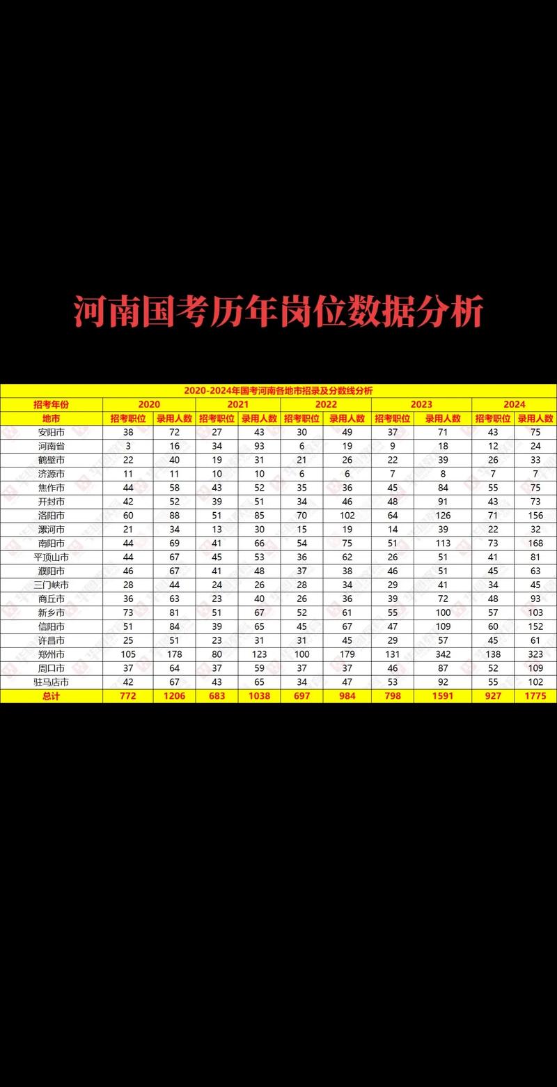 2029国考缴费人数同比有何变化？-图2