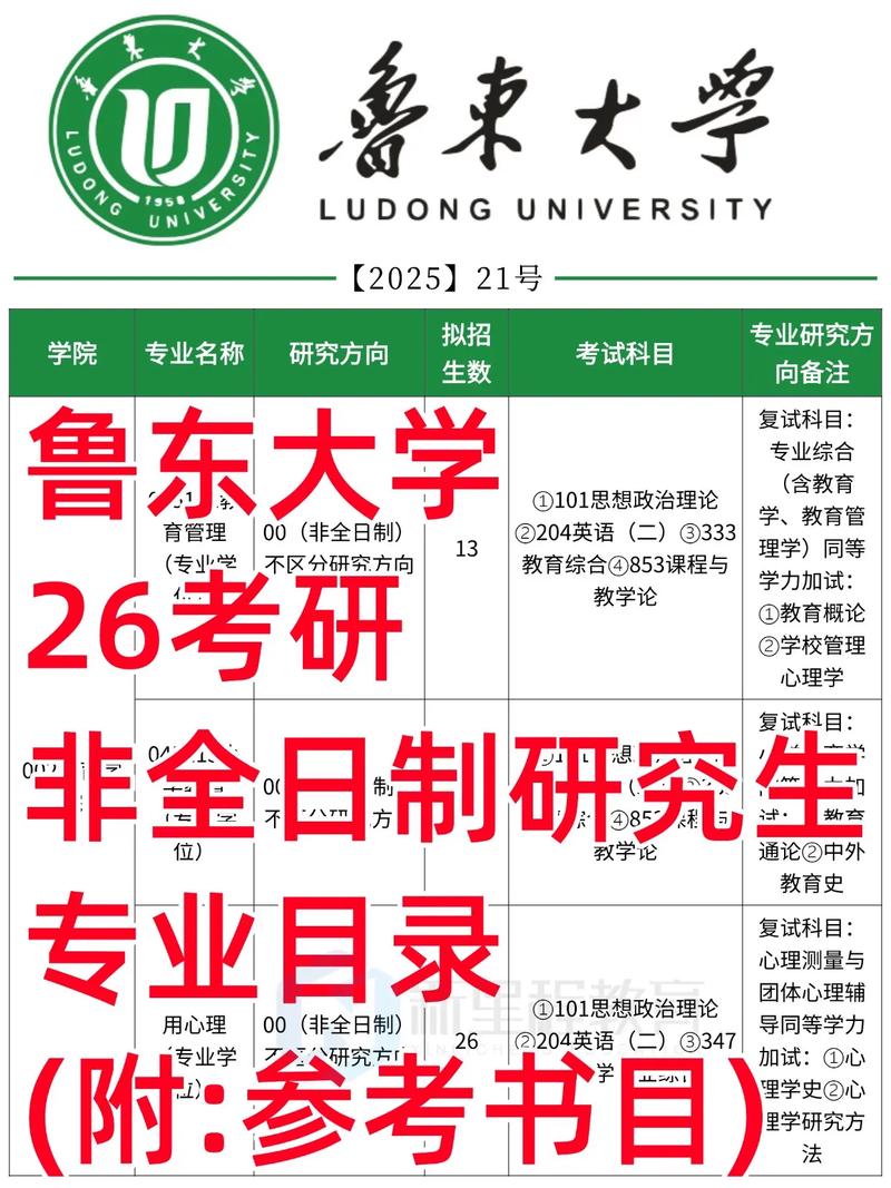 非全日制研究生考博究竟有多难？-图2