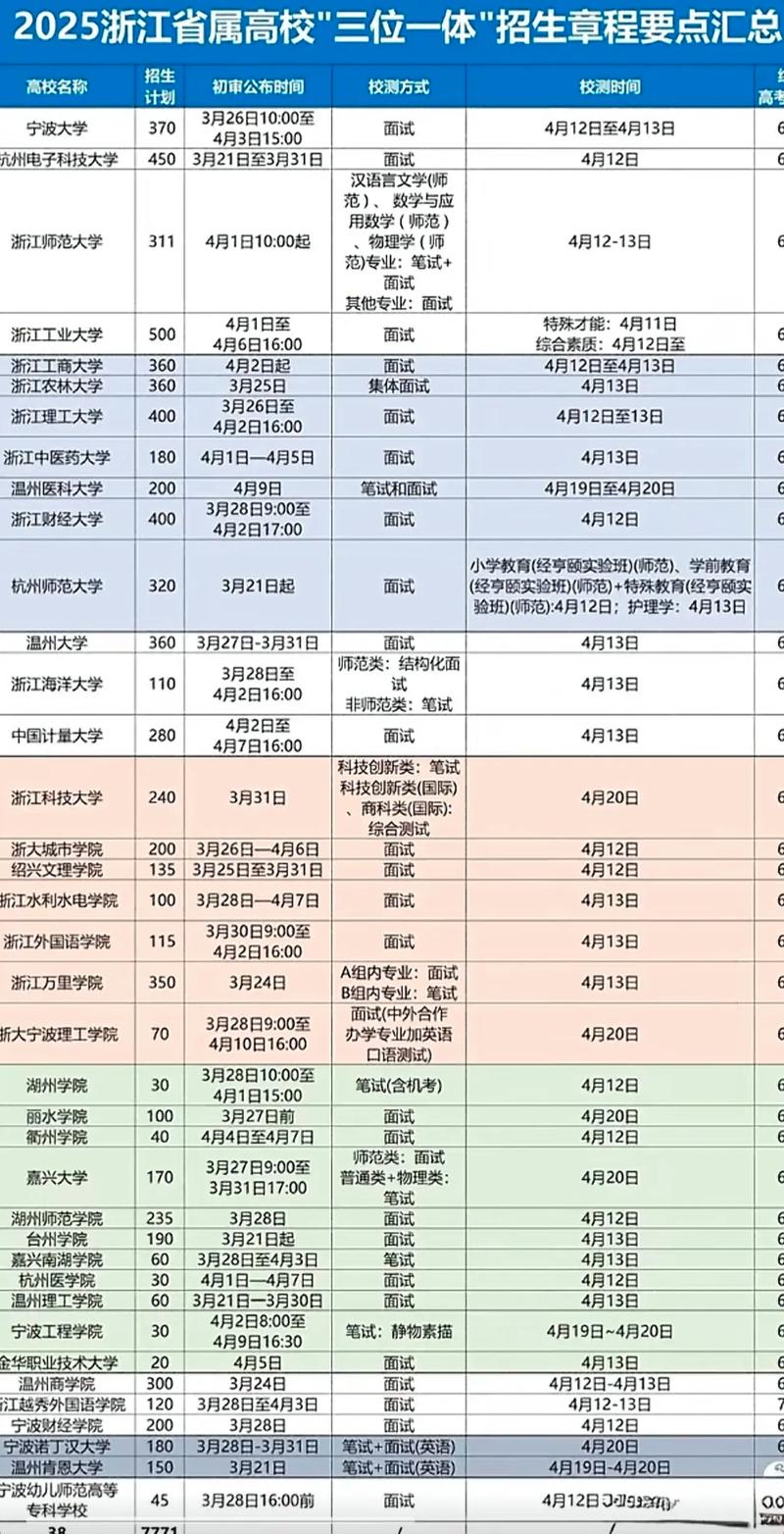 2025国考浙江地区招录有何变化？-图2